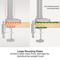 Reinforcement Plate for Monitor Arm | C15